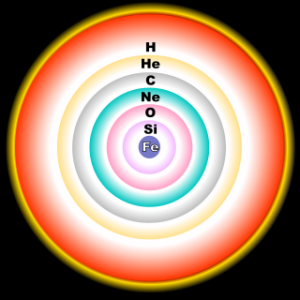 Lapisan-lapisan reaksi fusi (Sumber: Wikipedia)
