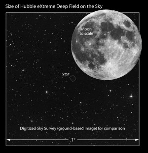 Perbandingan XDF dan Bulan (Sumber: hubblesite.org)