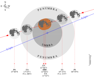 Gerhana Bulan Total (GBT) 4 April 2015 (Sumber: http://astro.ukho.gov.uk/eclipse/1212015/L2015Apr04.pdf)