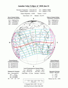 Infografis Gerhana Matahari Cincin 21 Juni 2020. Sumber: NASA Eclipse